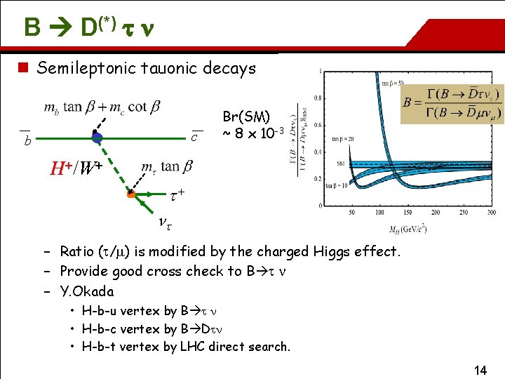 B D(*) t n n Semileptonic tauonic decays c b Br(SM) ~ 8 x
