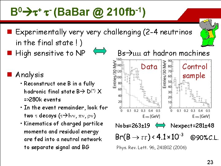 B 0 t+ t- (Ba. Bar @ 210 fb-1) n Experimentally very challenging (2