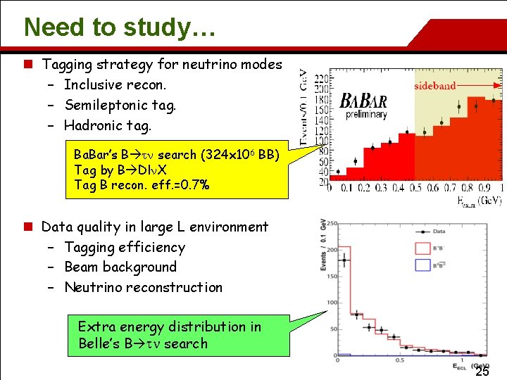 Need to study… n Tagging strategy for neutrino modes – Inclusive recon. – Semileptonic