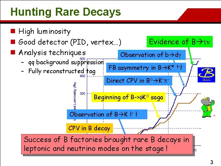 Hunting Rare Decays n High luminosity Evidence of B tn n Good detector (PID,