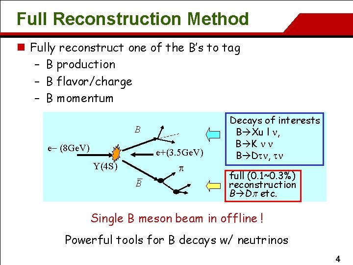 Full Reconstruction Method n Fully reconstruct one of the B’s to tag – B