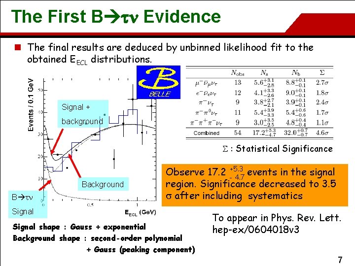 The First B tn Evidence n The final results are deduced by unbinned likelihood