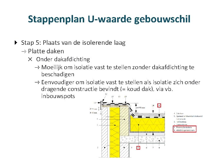 Stappenplan U-waarde gebouwschil Stap 5: Plaats van de isolerende laag Platte daken Onder dakafdichting