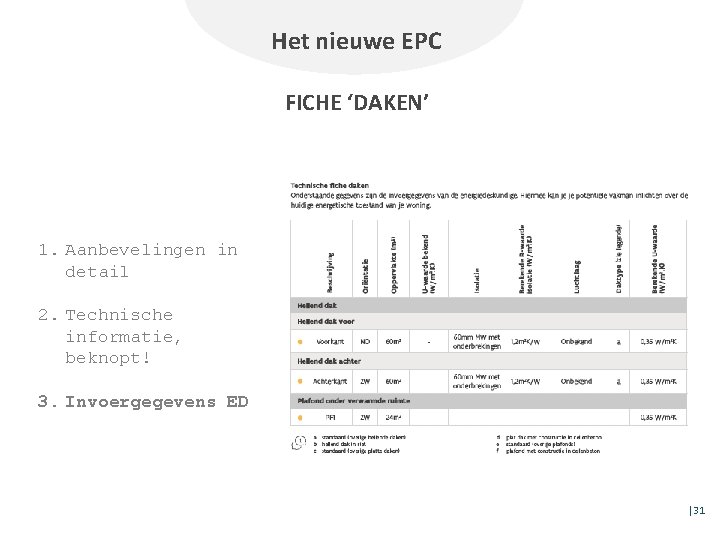 Het nieuwe EPC FICHE ‘DAKEN’ 1. Aanbevelingen in detail 2. Technische informatie, beknopt! 3.