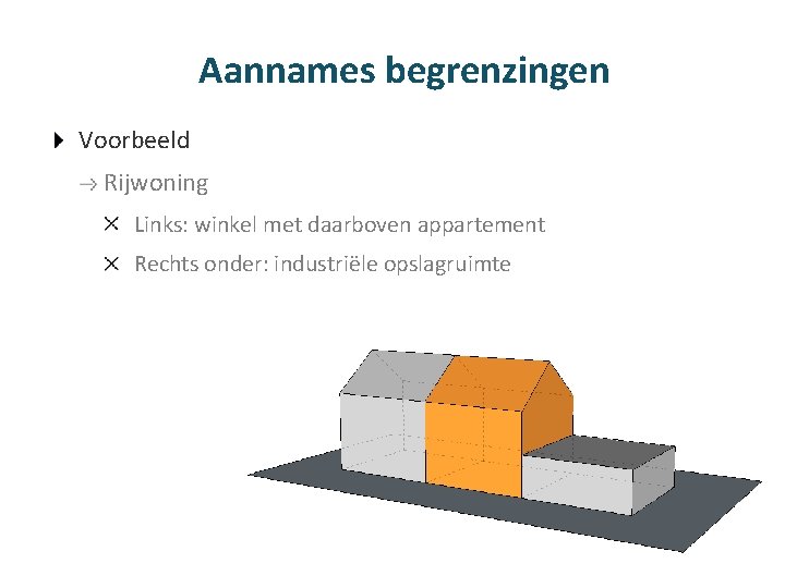 Aannames begrenzingen Voorbeeld Rijwoning Links: winkel met daarboven appartement Rechts onder: industriële opslagruimte 