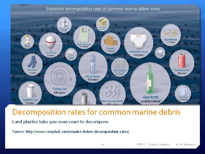 Decomposition rates for common marine debris Land plastics take 500 -1 o 00 years