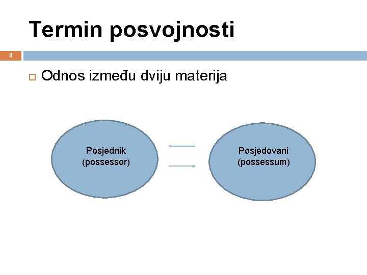 Termin posvojnosti 4 Odnos između dviju materija Posjednik (possessor) Posjedovani (possessum) 