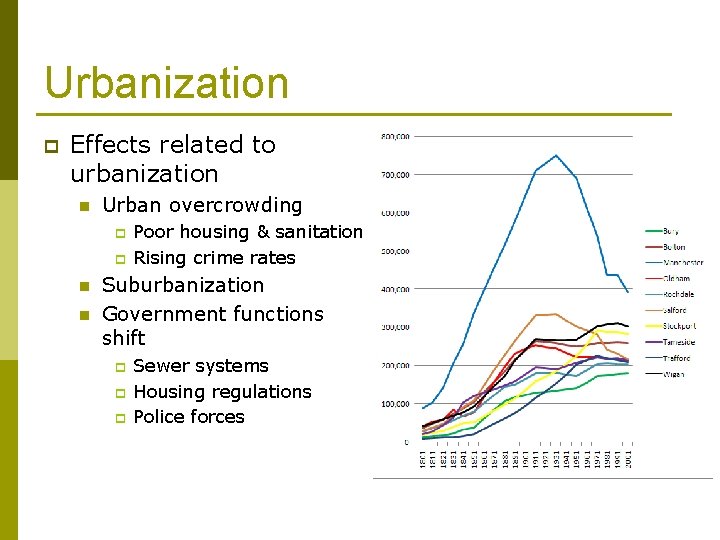 Urbanization p Effects related to urbanization n Urban overcrowding p p n n Poor Urbanization p Effects related to urbanization n Urban overcrowding p p n n Poor