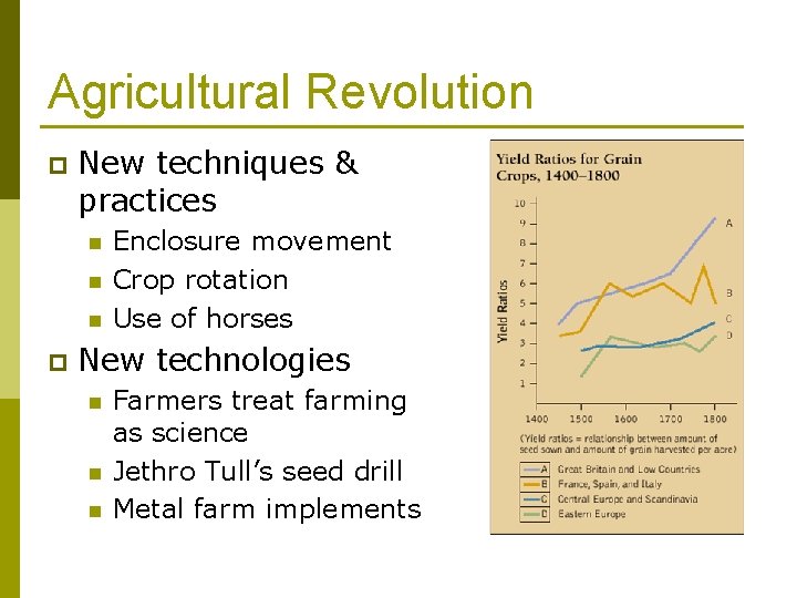 Agricultural Revolution p New techniques & practices n n n p Enclosure movement Crop Agricultural Revolution p New techniques & practices n n n p Enclosure movement Crop
