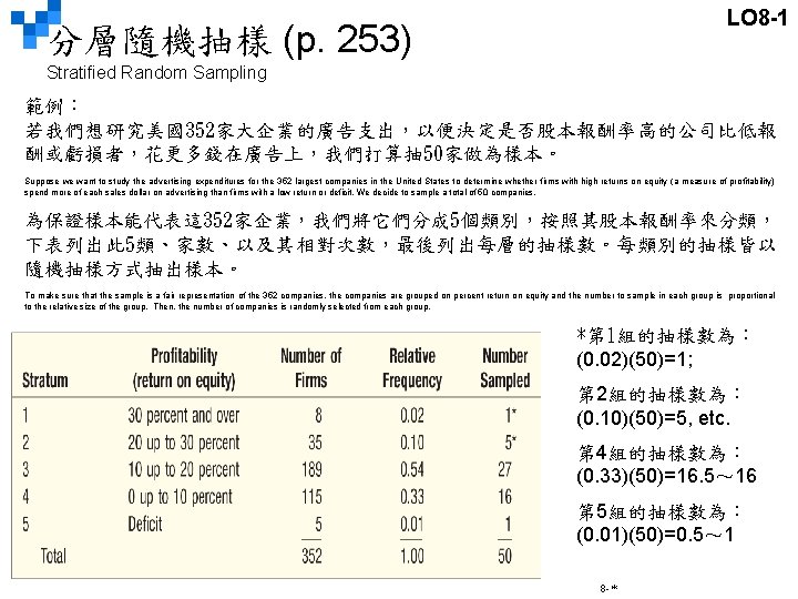 LO 8 -1 分層隨機抽樣 (p. 253) Stratified Random Sampling 範例： 若我們想研究美國352家大企業的廣告支出，以便決定是否股本報酬率高的公司比低報 酬或虧損者，花更多錢在廣告上，我們打算抽 50家做為樣本。 Suppose