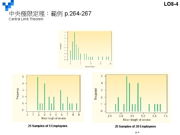 LO 8 -4 中央極限定理：範例 p. 264 -267 Central Limit Theorem 25 Samples of 5