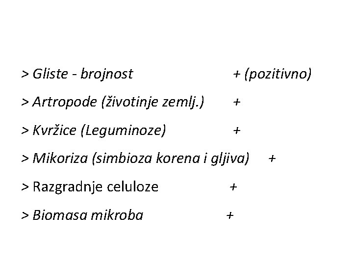 > Gliste - brojnost + (pozitivno) > Artropode (životinje zemlj. ) + > Kvržice