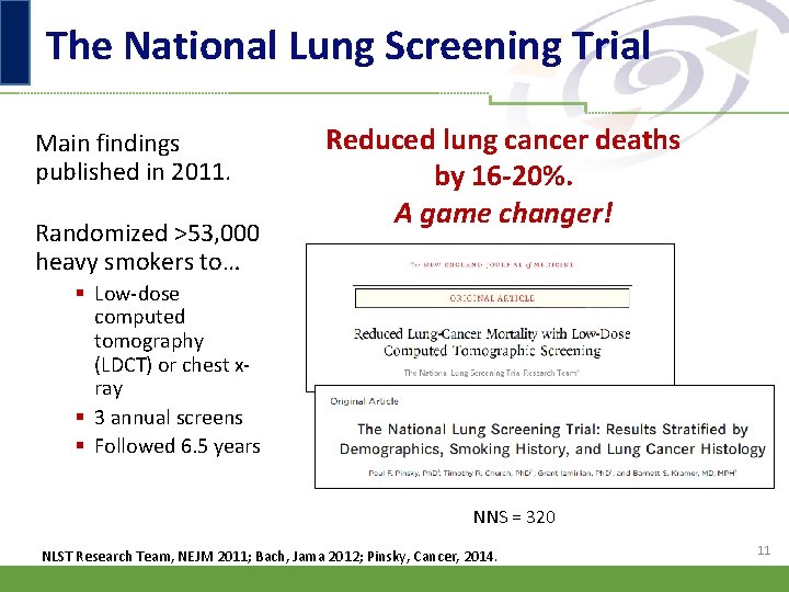 The National Lung Screening Trial Main findings published in 2011. Randomized >53, 000 heavy