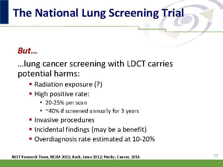 The National Lung Screening Trial But… …lung cancer screening with LDCT carries potential harms: