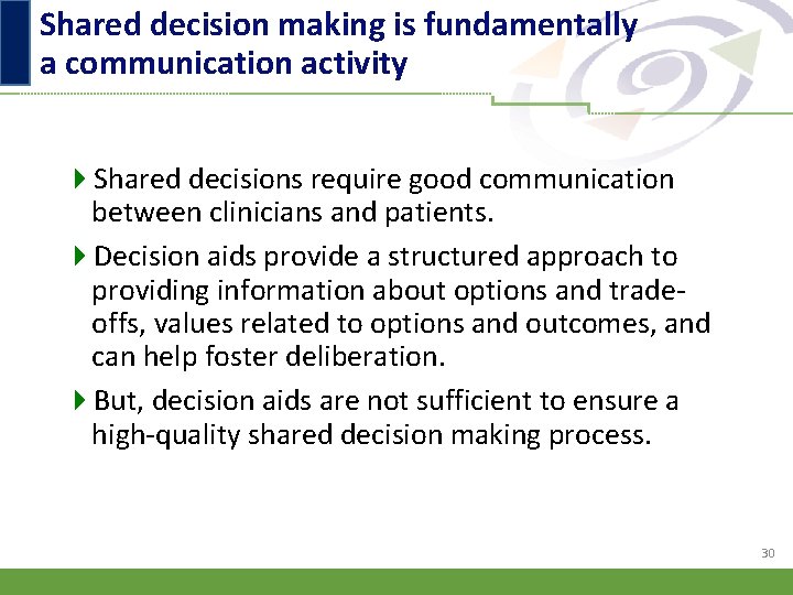 Shared decision making is fundamentally a communication activity 4 Shared decisions require good communication