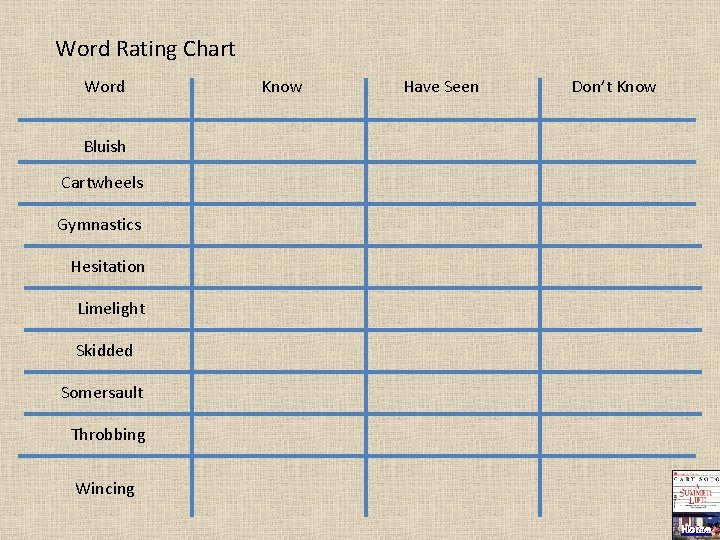 Word Rating Chart Word Know Have Seen Don’t Know Bluish Cartwheels Gymnastics Hesitation Limelight