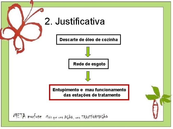 2. Justificativa Descarte de óleo de cozinha Rede de esgoto Entupimento e mau funcionamento