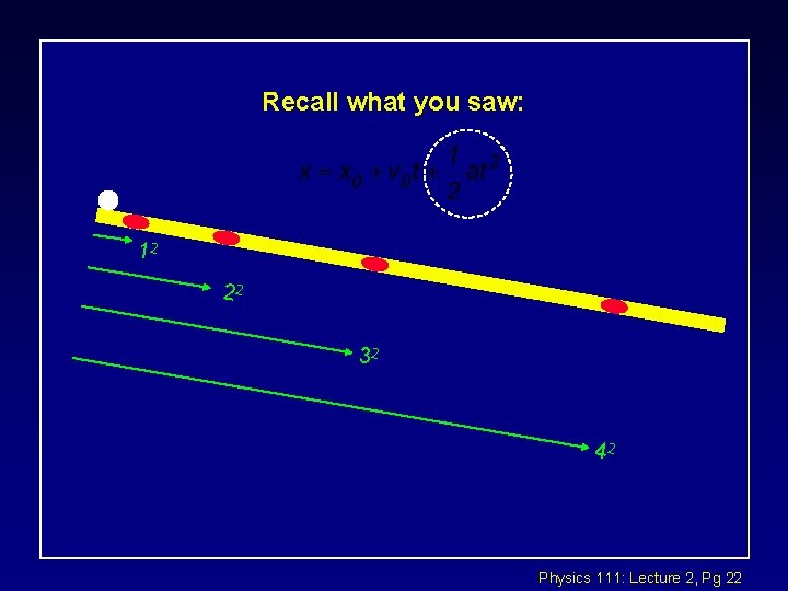 Recall what you saw: 12 22 32 42 Physics 111: Lecture 2, Pg 22