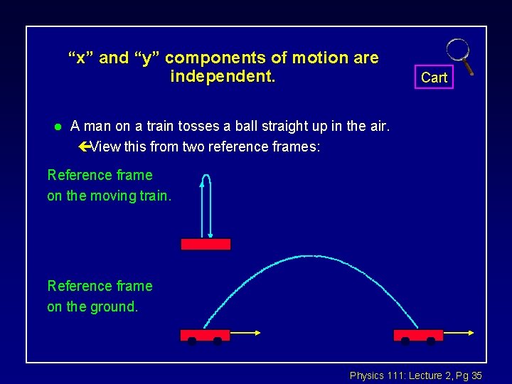 “x” and “y” components of motion are independent. l Cart A man on a