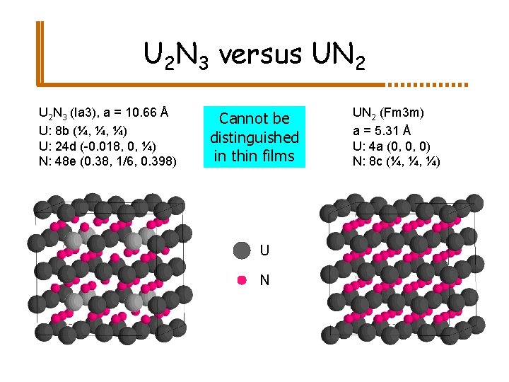 U 2 N 3 versus UN 2 U 2 N 3 (Ia 3), a