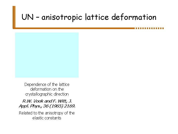 UN – anisotropic lattice deformation Dependence of the lattice deformation on the crystallographic direction