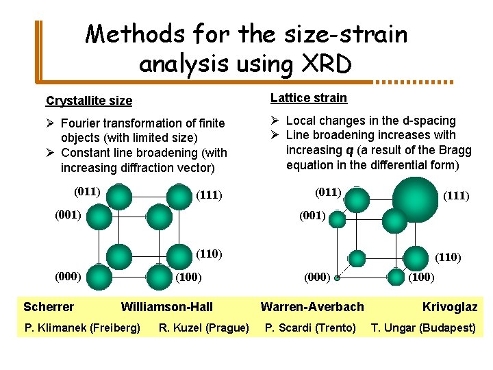 Methods for the size-strain analysis using XRD Crystallite size Lattice strain Ø Fourier transformation