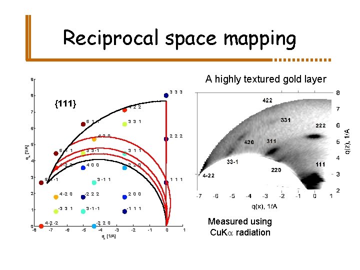 Reciprocal space mapping A highly textured gold layer 9 3 3 3 8 {111}
