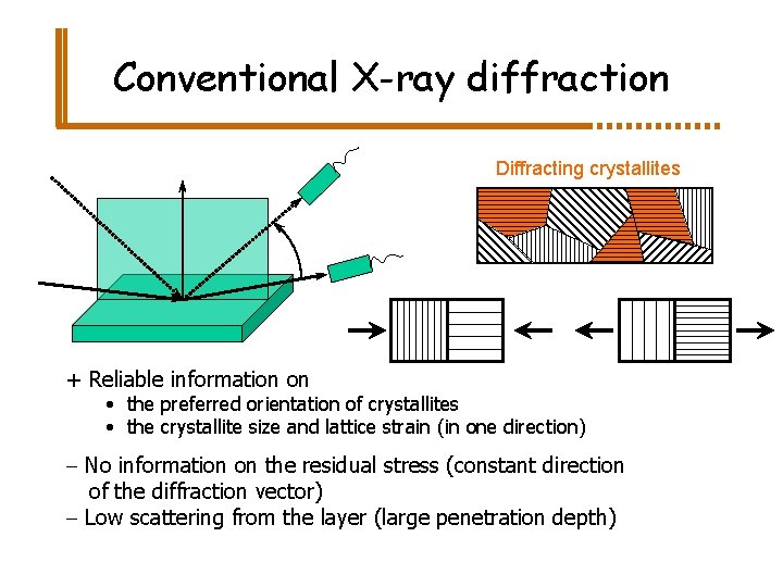 Conventional X-ray diffraction Diffracting crystallites + Reliable information on • the preferred orientation of