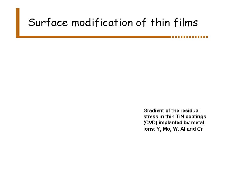 Surface modification of thin films Gradient of the residual stress in thin Ti. N
