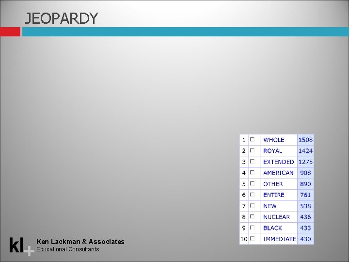 JEOPARDY Ken Lackman & Associates Educational Consultants 