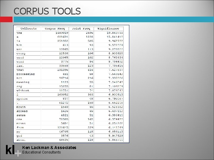 CORPUS TOOLS Ken Lackman & Associates Educational Consultants 