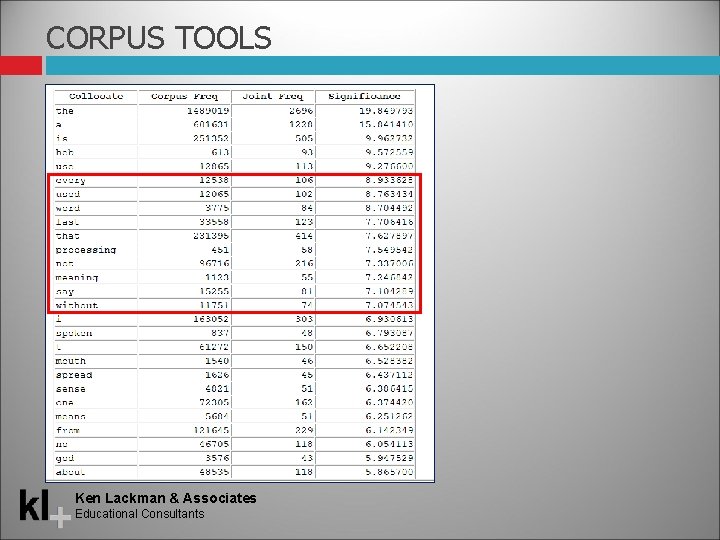 CORPUS TOOLS Ken Lackman & Associates Educational Consultants 