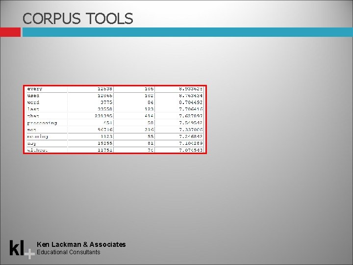 CORPUS TOOLS Ken Lackman & Associates Educational Consultants 