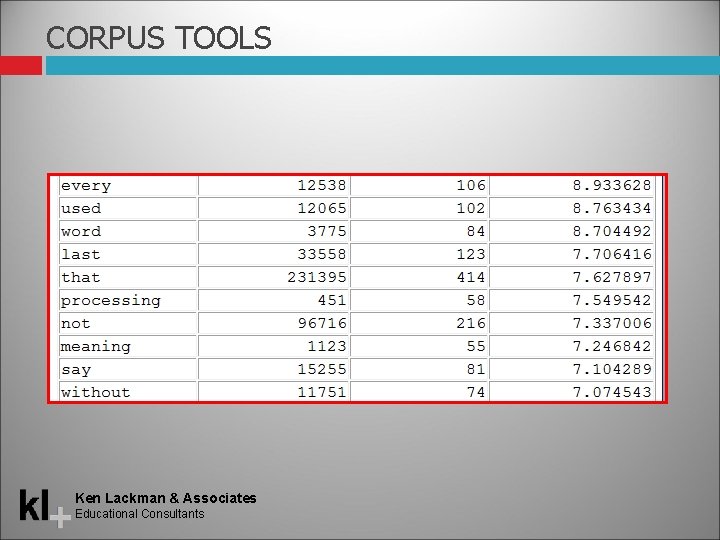 CORPUS TOOLS Ken Lackman & Associates Educational Consultants 