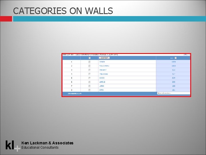 CATEGORIES ON WALLS Ken Lackman & Associates Educational Consultants 