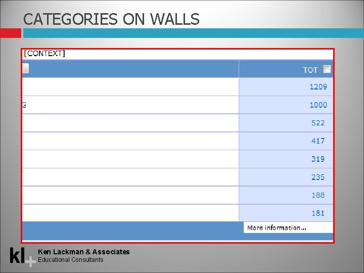 CATEGORIES ON WALLS Ken Lackman & Associates Educational Consultants 