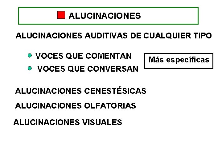 ALUCINACIONES AUDITIVAS DE CUALQUIER TIPO VOCES QUE COMENTAN VOCES QUE CONVERSAN ALUCINACIONES CENESTÉSICAS ALUCINACIONES ALUCINACIONES AUDITIVAS DE CUALQUIER TIPO VOCES QUE COMENTAN VOCES QUE CONVERSAN ALUCINACIONES CENESTÉSICAS ALUCINACIONES