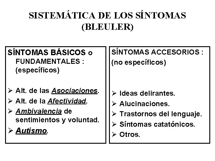 SISTEMÁTICA DE LOS SÍNTOMAS (BLEULER) SÍNTOMAS BÁSICOS o FUNDAMENTALES : (específicos) Ø Alt. de SISTEMÁTICA DE LOS SÍNTOMAS (BLEULER) SÍNTOMAS BÁSICOS o FUNDAMENTALES : (específicos) Ø Alt. de