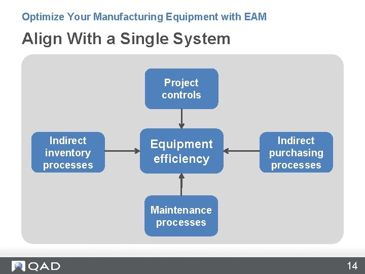 Optimize Your Manufacturing Equipment with EAM Align With a Single System Project controls Indirect Optimize Your Manufacturing Equipment with EAM Align With a Single System Project controls Indirect