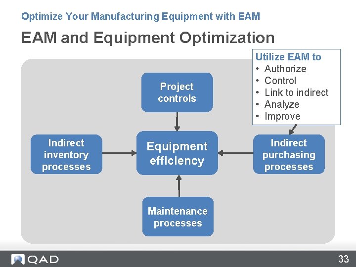 Optimize Your Manufacturing Equipment with EAM and Equipment Optimization Project controls Indirect inventory processes Optimize Your Manufacturing Equipment with EAM and Equipment Optimization Project controls Indirect inventory processes