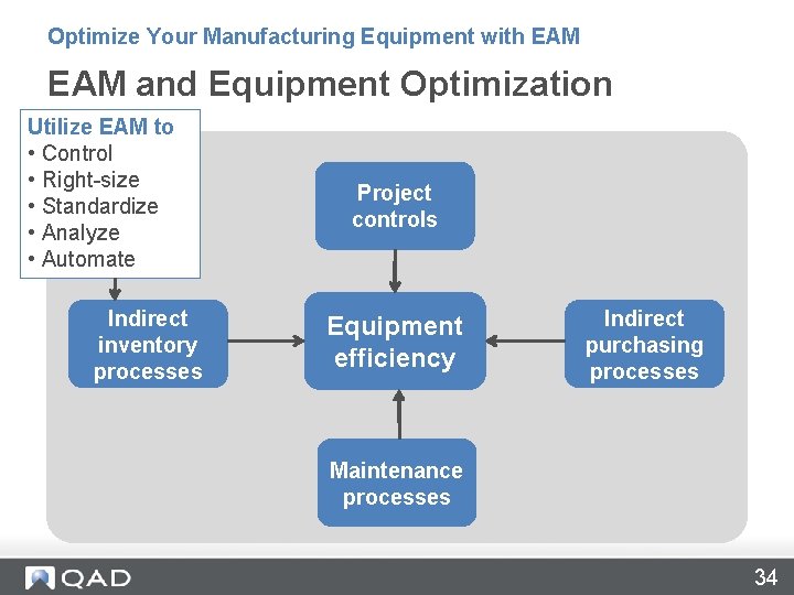 Optimize Your Manufacturing Equipment with EAM and Equipment Optimization Utilize EAM to • Control Optimize Your Manufacturing Equipment with EAM and Equipment Optimization Utilize EAM to • Control