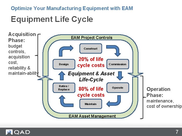 Optimize Your Manufacturing Equipment with EAM Equipment Life Cycle Acquisition Phase: budget controls, acquisition Optimize Your Manufacturing Equipment with EAM Equipment Life Cycle Acquisition Phase: budget controls, acquisition