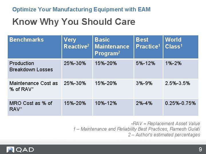 Optimize Your Manufacturing Equipment with EAM Know Why You Should Care Benchmarks Very Basic Optimize Your Manufacturing Equipment with EAM Know Why You Should Care Benchmarks Very Basic