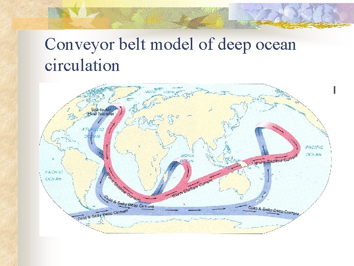 Conveyor belt model of deep ocean circulation 