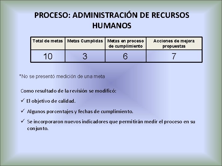 PROCESO: ADMINISTRACIÓN DE RECURSOS HUMANOS Total de metas Metas Cumplidas Metas en proceso de