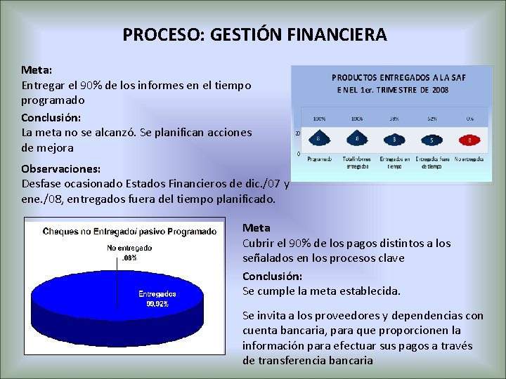 PROCESO: GESTIÓN FINANCIERA Meta: Entregar el 90% de los informes en el tiempo programado