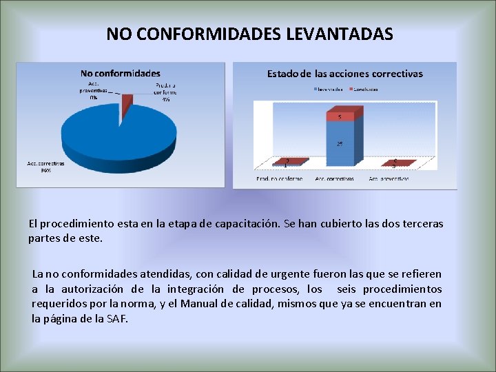 NO CONFORMIDADES LEVANTADAS El procedimiento esta en la etapa de capacitación. Se han cubierto