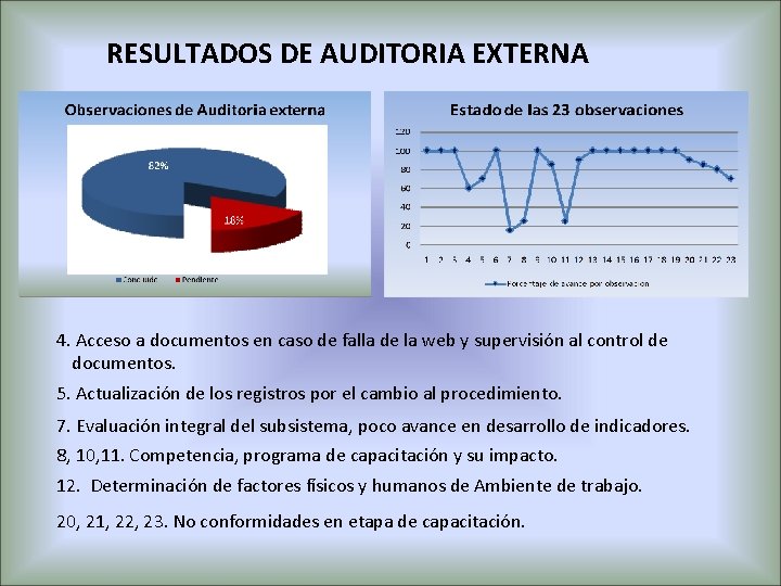 RESULTADOS DE AUDITORIA EXTERNA 4. Acceso a documentos en caso de falla de la