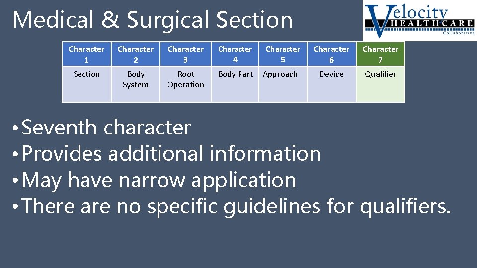 Medical & Surgical Section Character 1 Character 2 Character 3 Character Section Body System