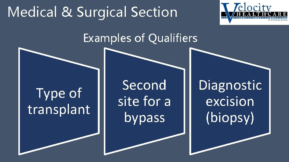 Medical & Surgical Section Examples of Qualifiers Type of transplant Second site for a